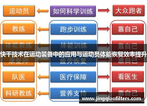 快干技术在运动装备中的应用与运动员体能恢复效率提升
