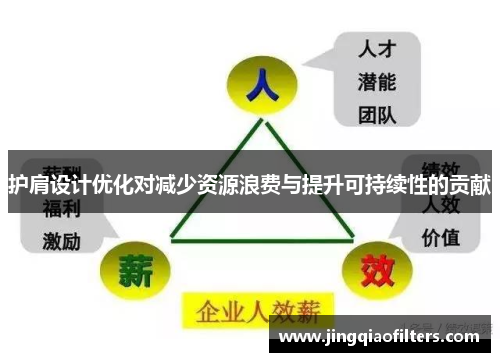 护肩设计优化对减少资源浪费与提升可持续性的贡献